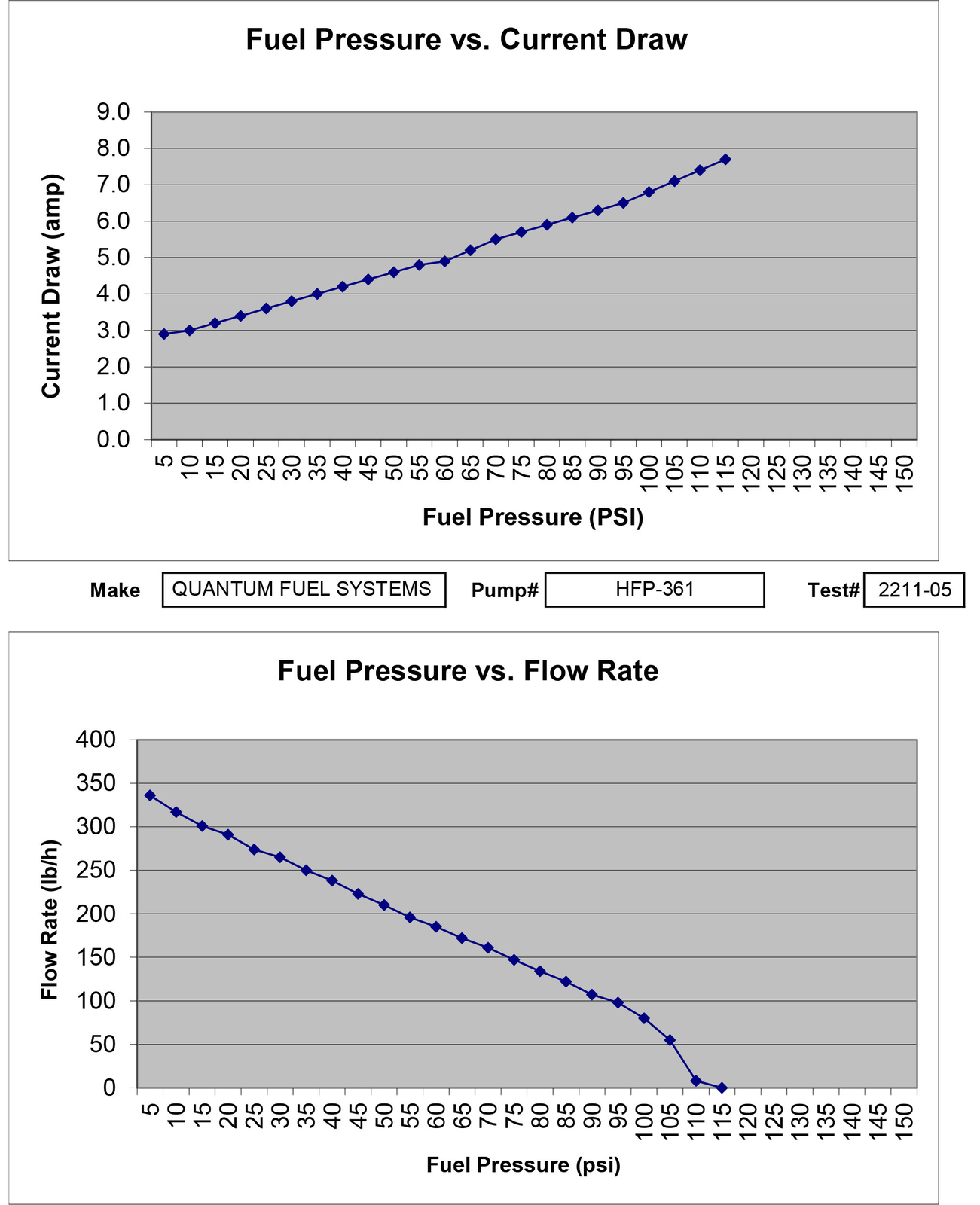 BUELL Fuel Pump 08-09 XB9R XB12R Firebolt Lightning +Reg P0130.5A8 T0121.02A8
