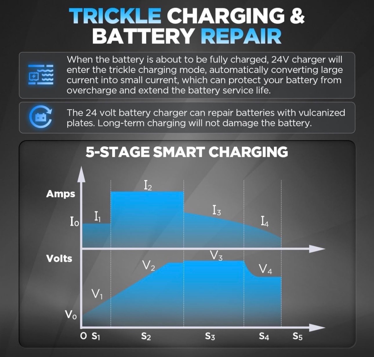 24V 30A Scissor Lift Lawn Mower 1250W Forklift Battery Charger IP67 Waterproof
