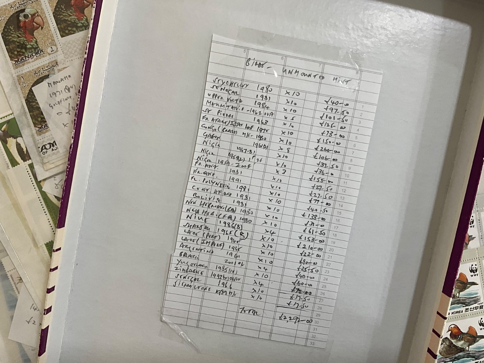 Birds on stamps MNH cat value over £9000 ex dealer stock t29