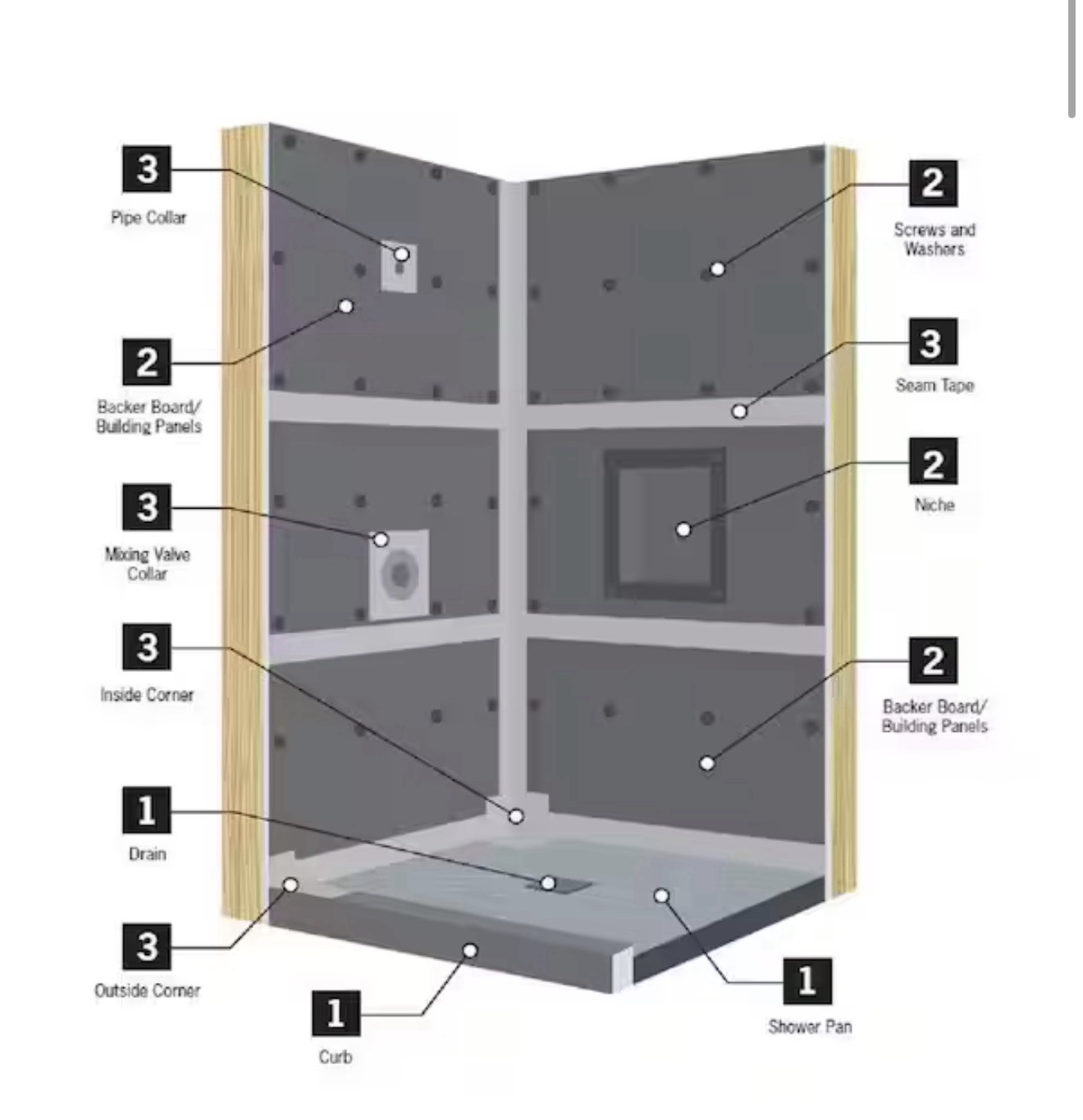 Everbilt Watershield Shower Niche System Foam Black 12.25" x 26.25" x 3