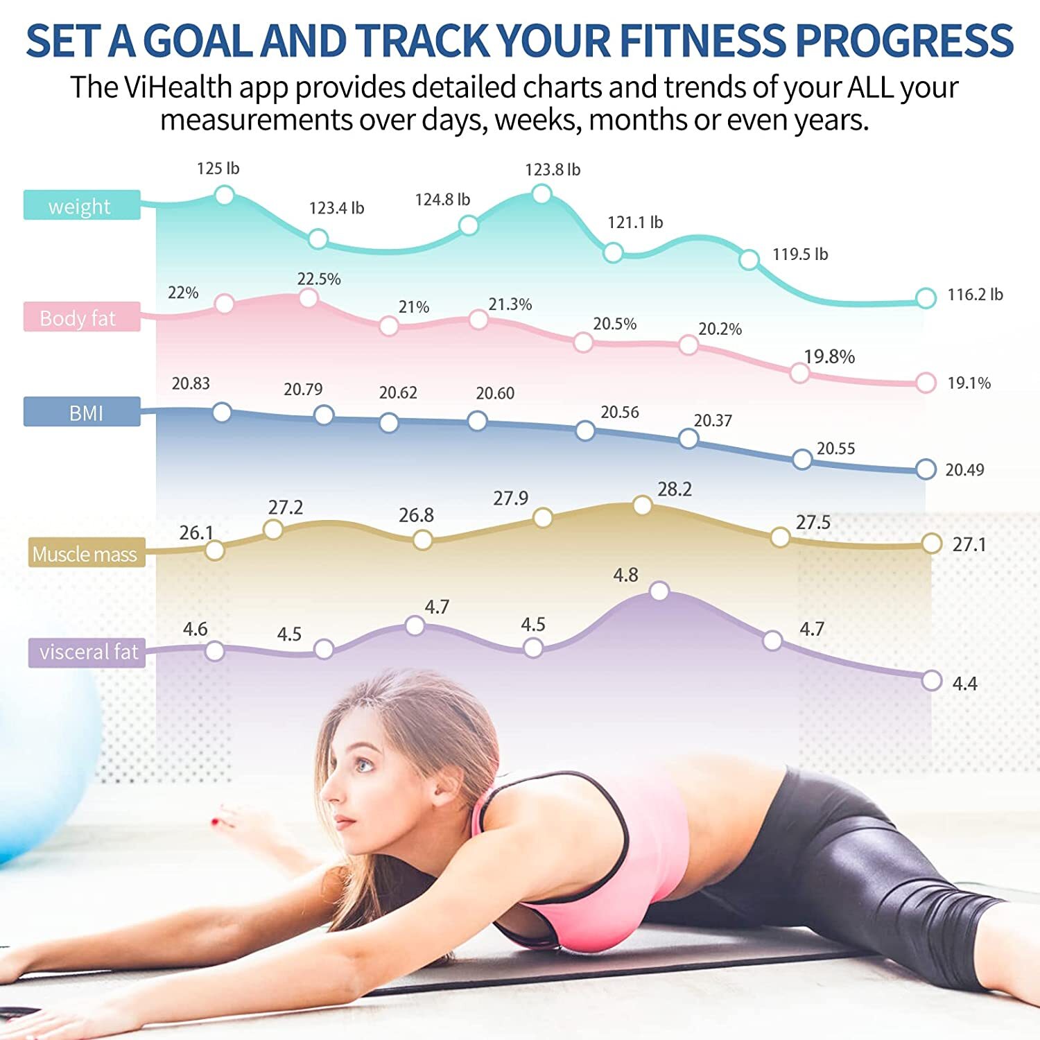 Lepulse Digital Body Weight Scale Bathroom LCD Display Durable Tempered Glass