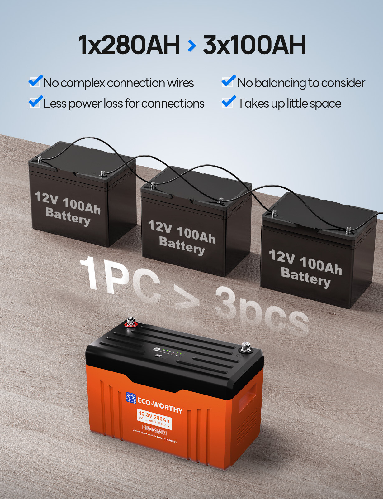 ECO-WORTHY 12V 280AH 3584Wh LiFePO4 Lithium Battery Newsletter RV Solar Panel