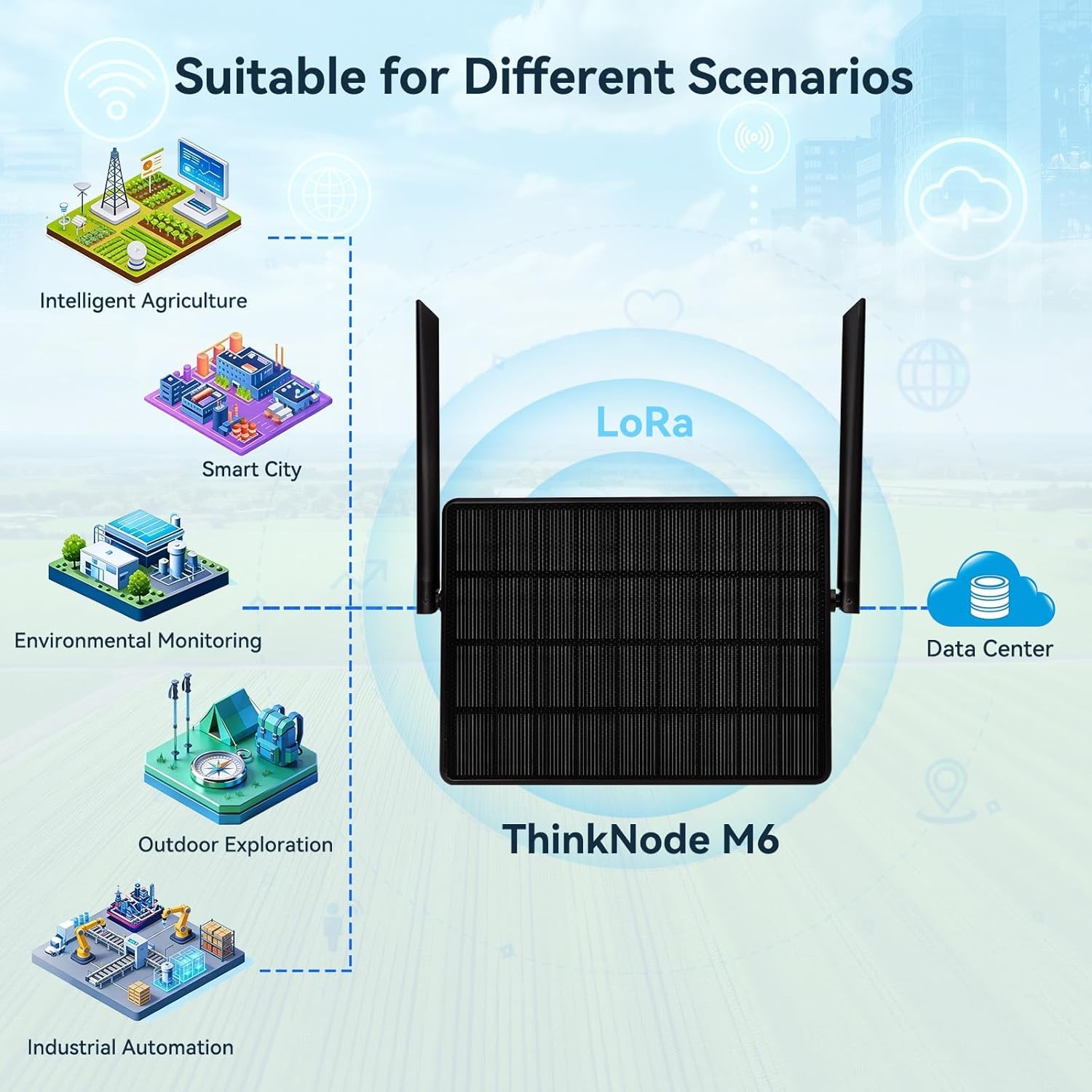 Meshtastic Solar LoRa Repeater Built in nRF5284 SX1262 with GPS Meshcore Node