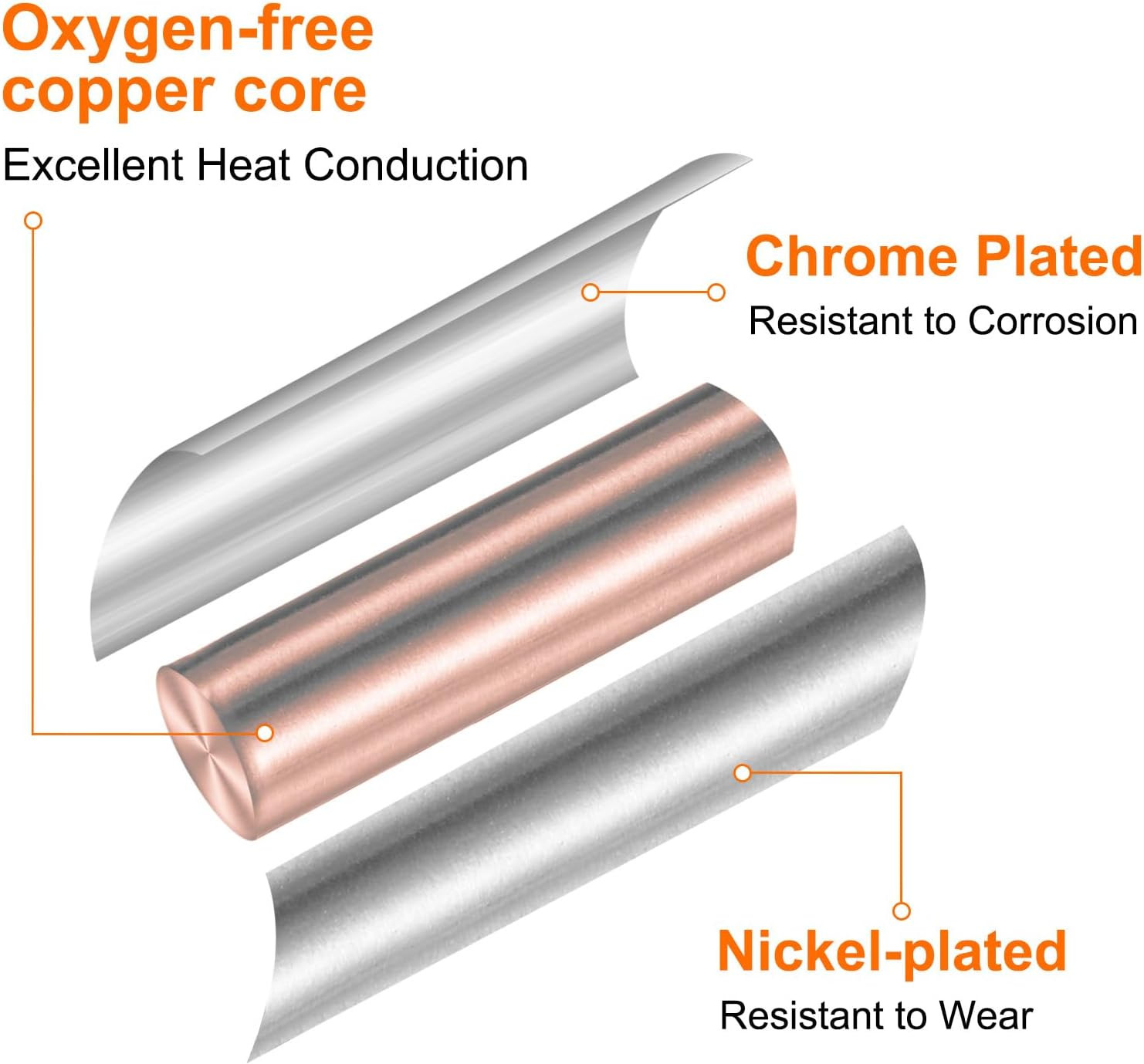 Soldering Iron Tips 900M-T-S3 Flat Edge 5.3mm Chisel Width Nickel-Plated Sold...