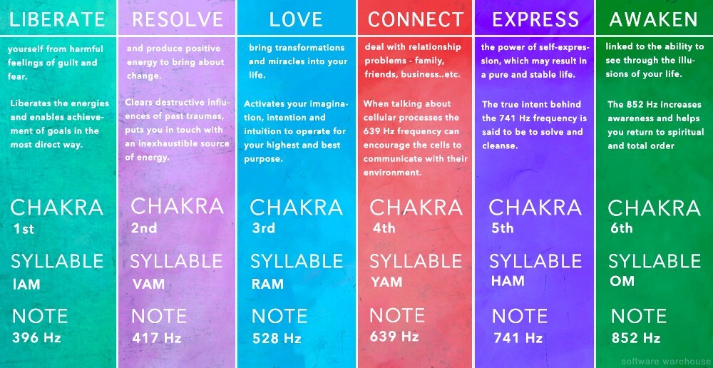 Rife Machine-Life Frequency Generator H. Clark