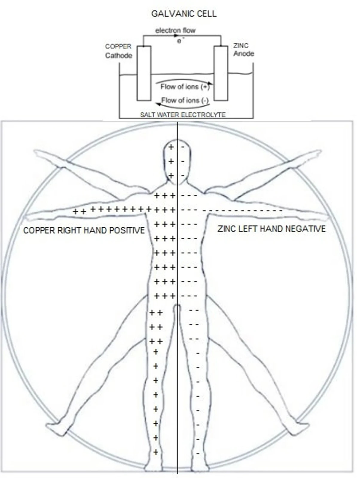 Cylinders of the Pharaoh Copper/Zinc Filled w/ Quartz 4"x1"-Harmonizers