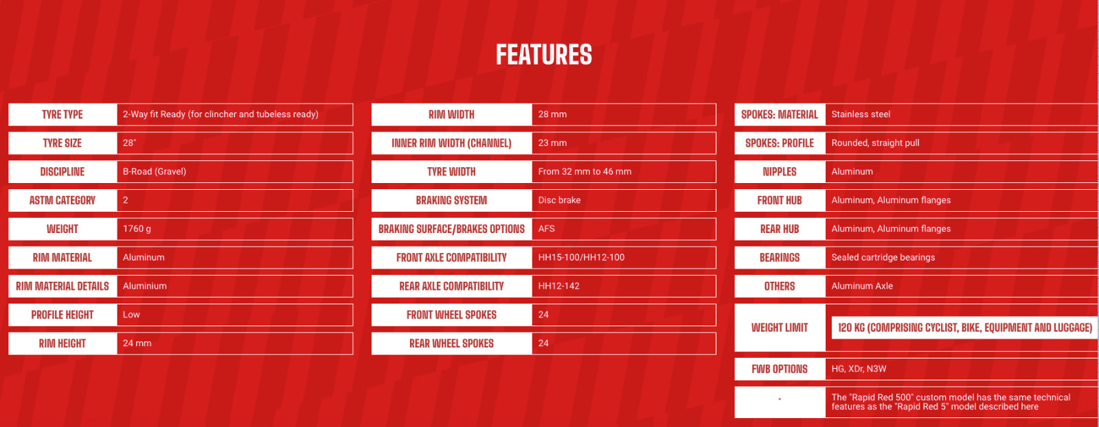 Fulcurm Rapid Red 500 Disc Brake 650b Wheelset - NEW