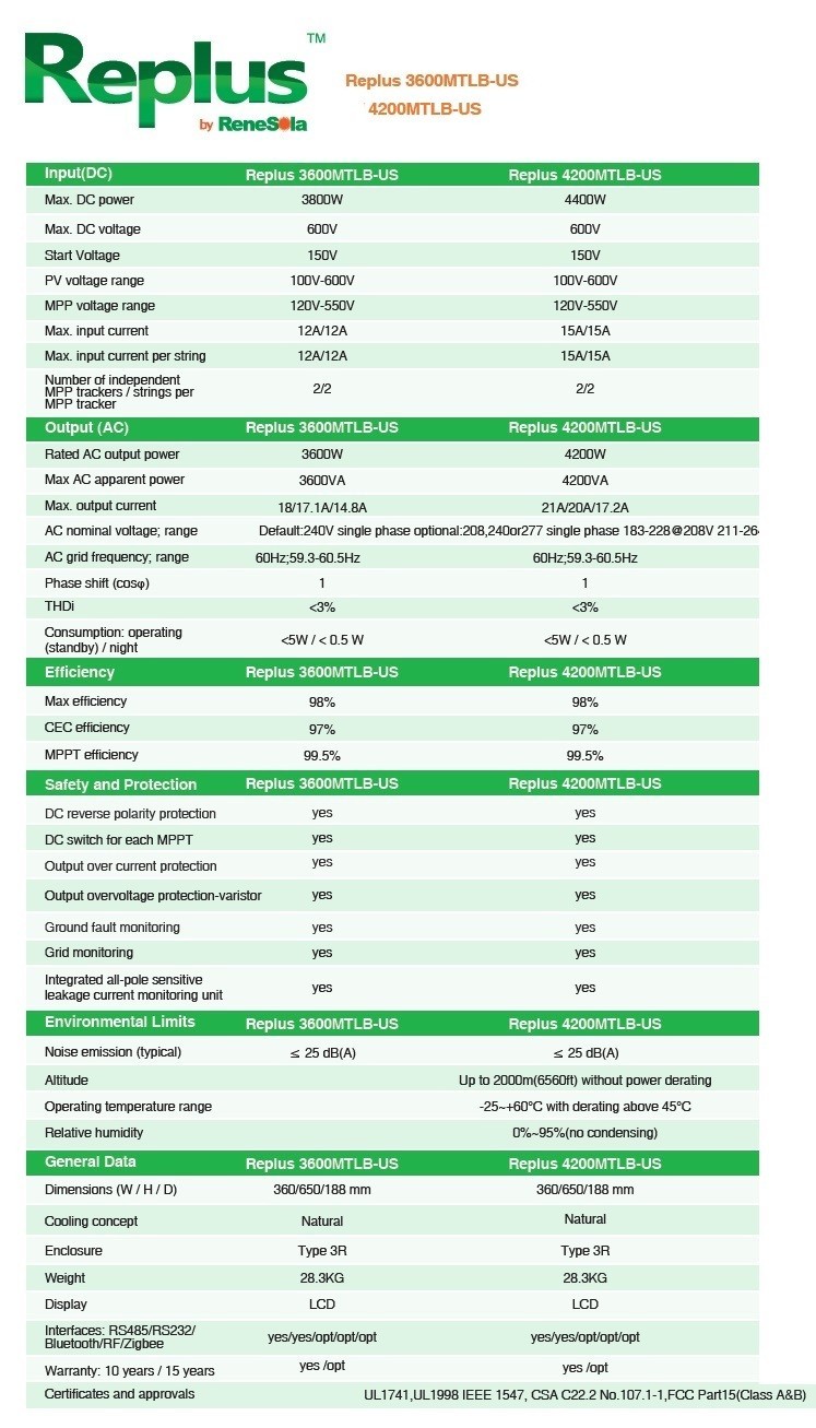 Replus by ReneSola Replus 3600MTLB -US /4200MTLB-US Onduleur String Inverter