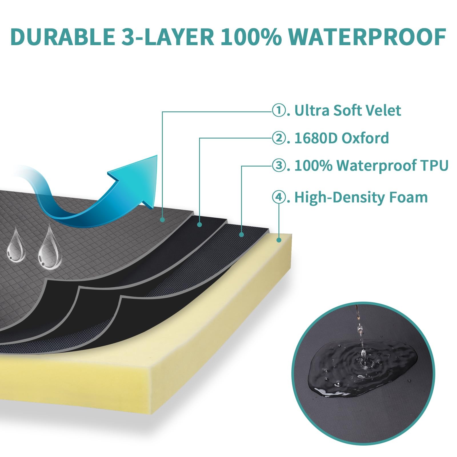 Indestructible Dog Beds, Chew Proof Dog Crate Pad for Aggressive Chewer, Wash...