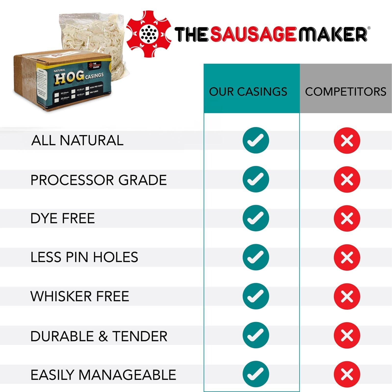 The Sausage Maker Natural Hog Sausage Casings Grade-A Edible Skin Whole Hank