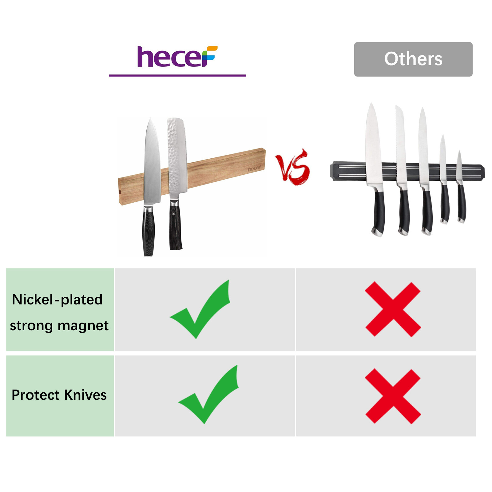 7 Pcs Black Oxide Knife Set w/ Acacia Wood Strong Magnetic Protect Knife Strip