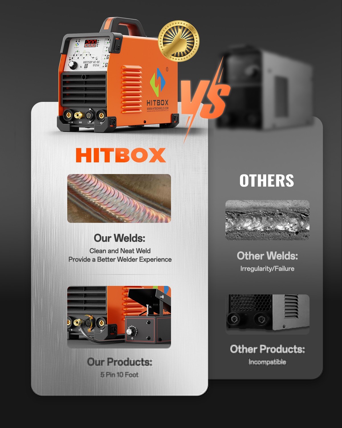 NEW HITBOX AC/DC Aluminum TIG Welder 200A Pulse Digital MMA TIG Welding Machine