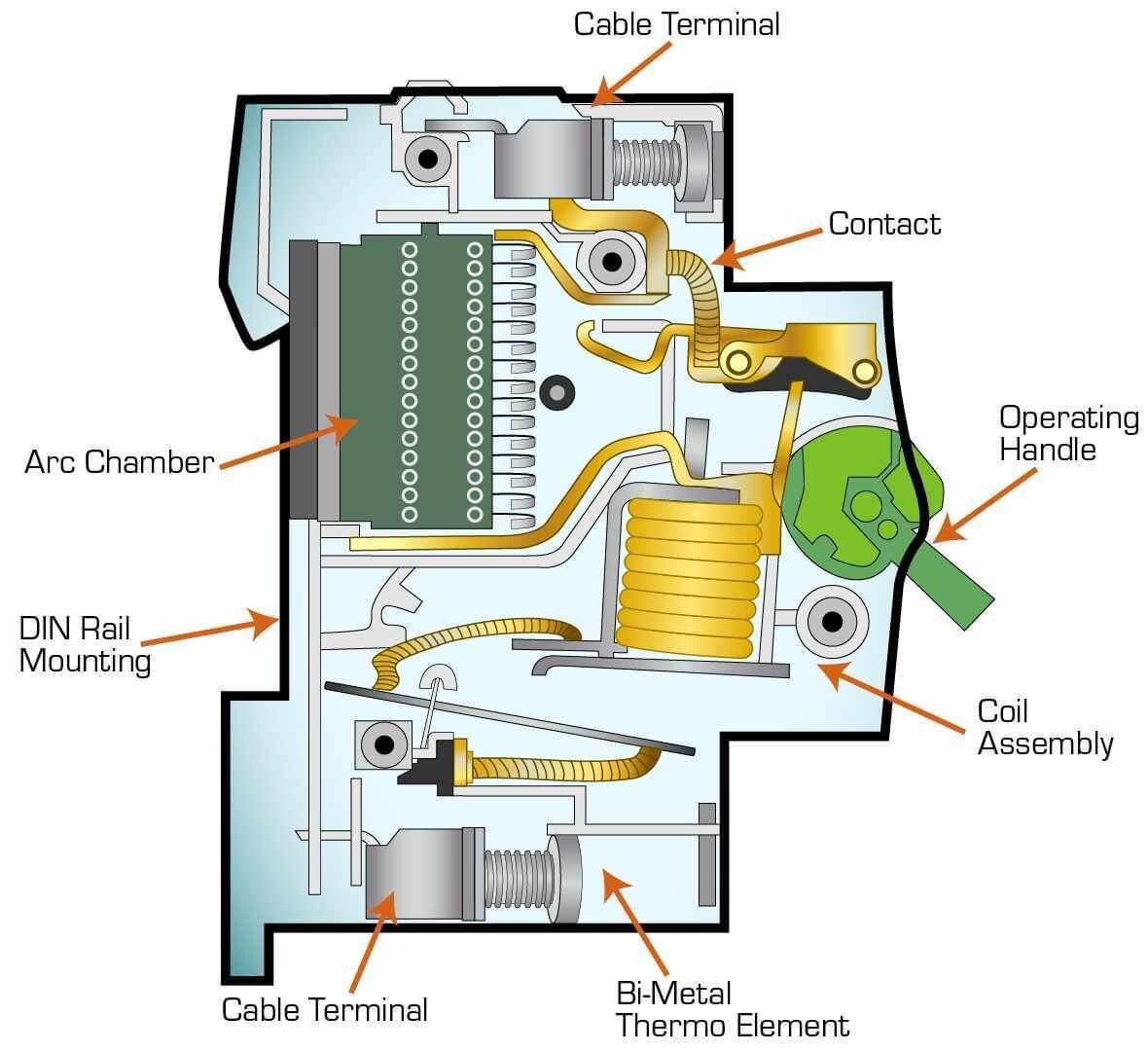Electric Bike Circuit (Air) Breakers: 100A, 150A, or 240A (FarDriver, Votol)