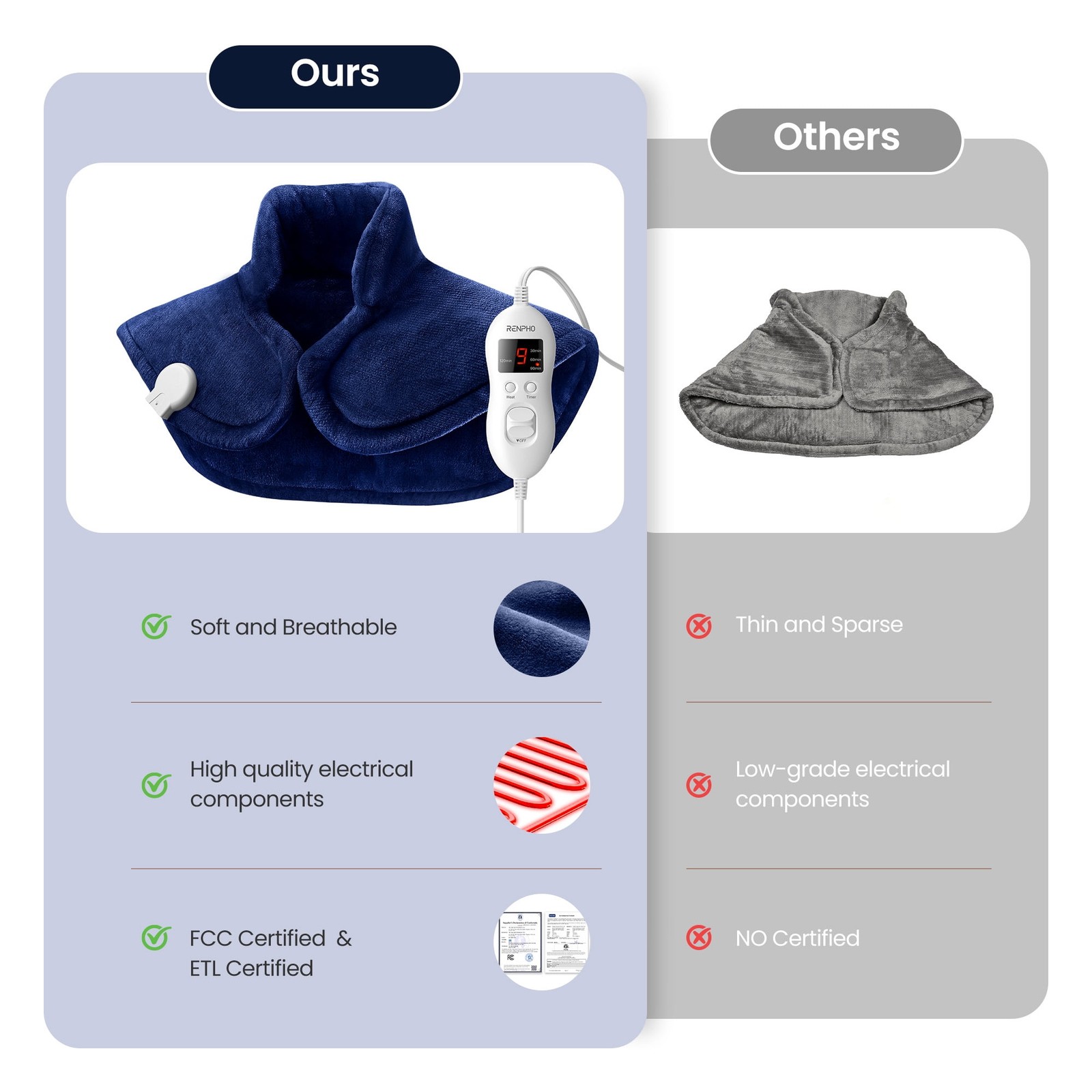 RENPHO Extra Large Heating Pad for Shoulders Neck and Back FSA HSA Eligible Blue