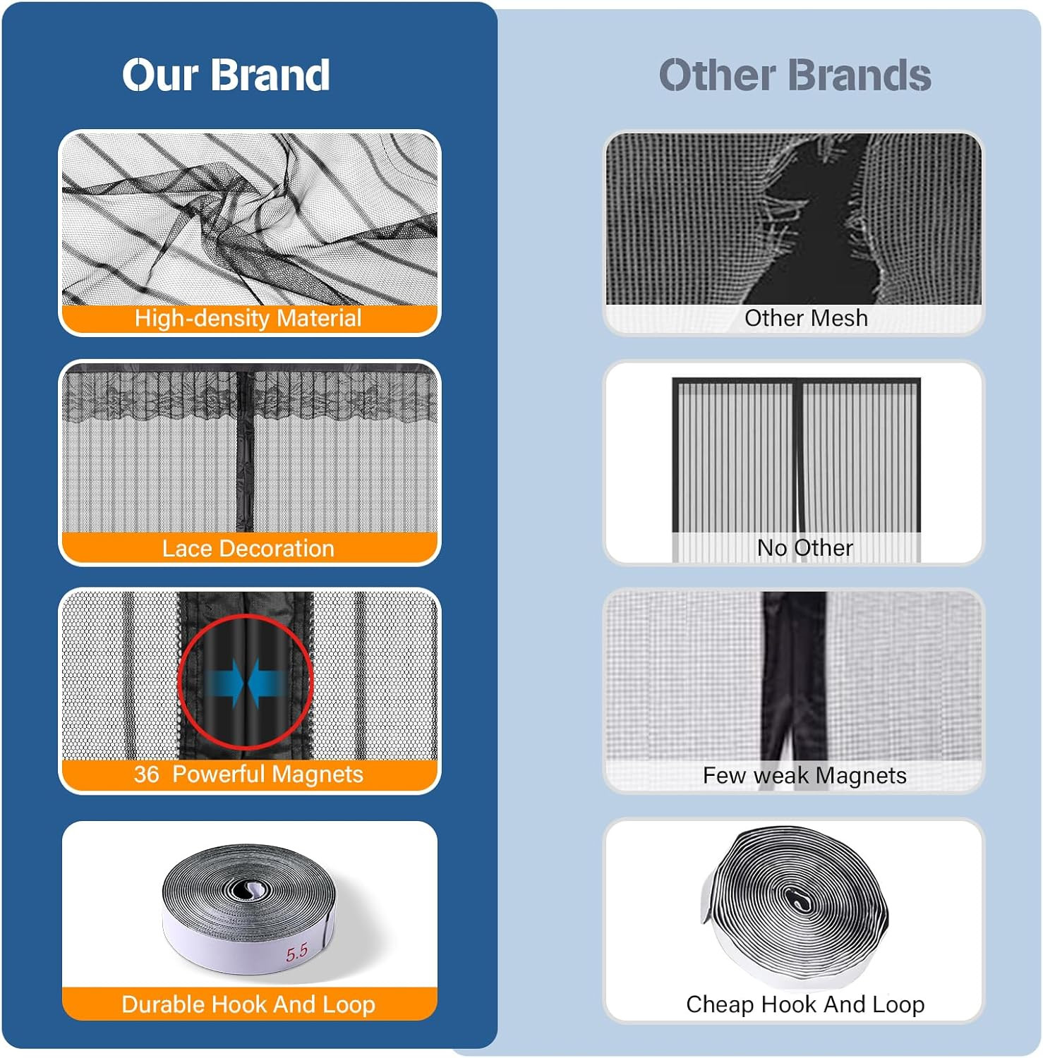 Heavy Duty Magnetic Screen Door - Fits Door Size 38X82Inch, Self-Closing, Easy I