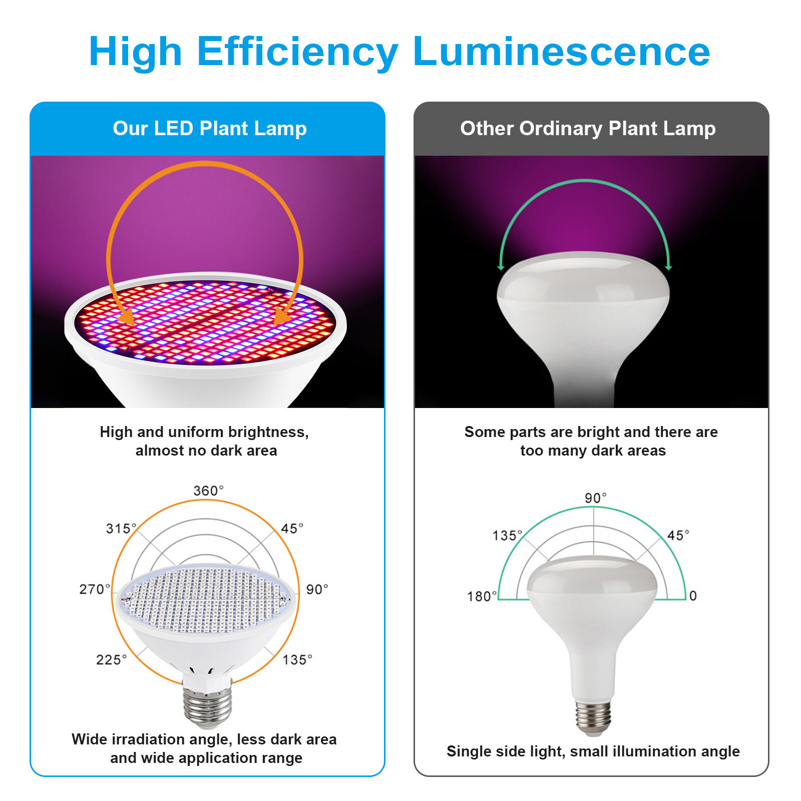 300LED Grow Light Bulb Full Spectrum Light for Indoor Plants Flowers Veg Growing