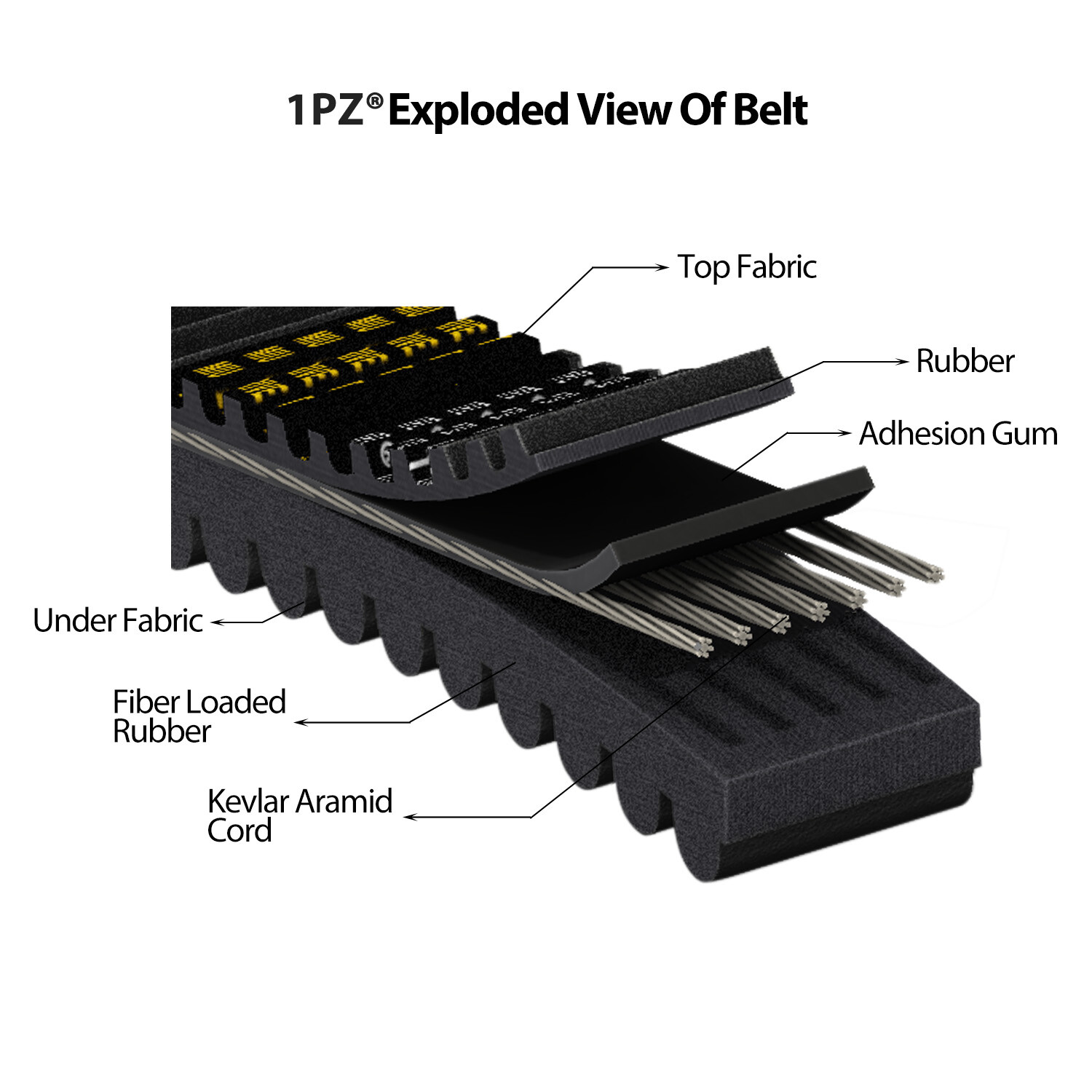 OEM Replacement Drive Belt Polaris RZR 570 / S 570 Ranger 570 / Crew 570 XP 570