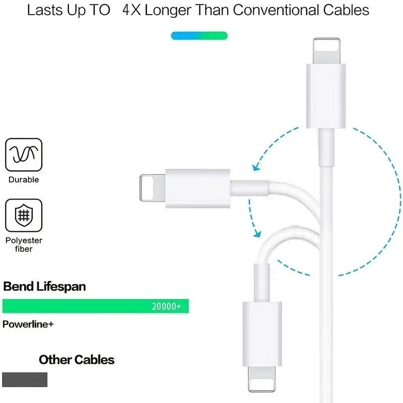 Fast Charger Cable Type USB C PD Cord to For iPhone 14 13 12 11 Pro Max XR lot