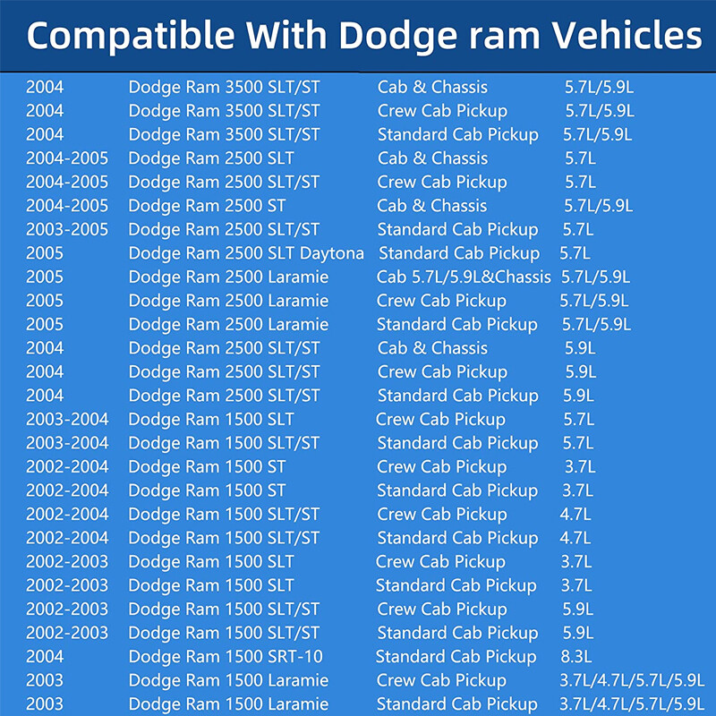 For 02-05 Dodge Ram 4x4 Transfer Case Shifter Control Linkage w/Grommet Bushings