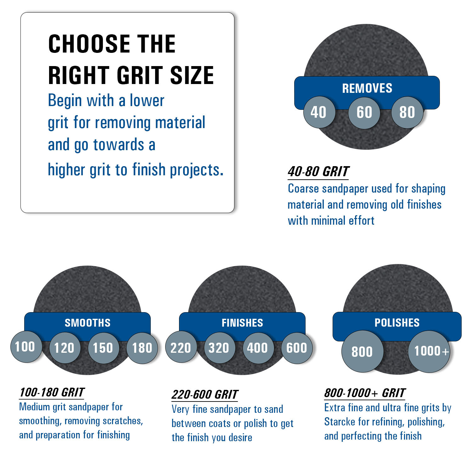 Starcke Premium 7 Inch Hook and Loop Grip Sanding Discs No Hole