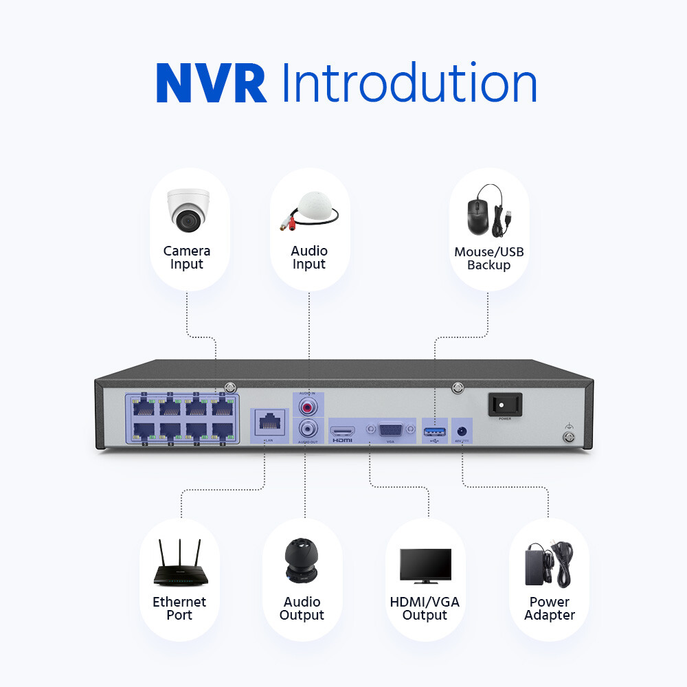 ANNKE 4K 8CH NVR 5MP POE Security IP Camera System Audio Recording Outdoor CCTV