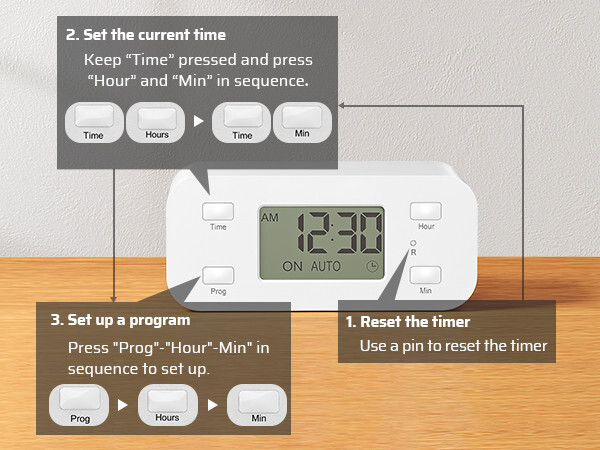 DEWENWILS 2 Pack Digital Timer Outlet 24H Programmable Digital Outlet Timer