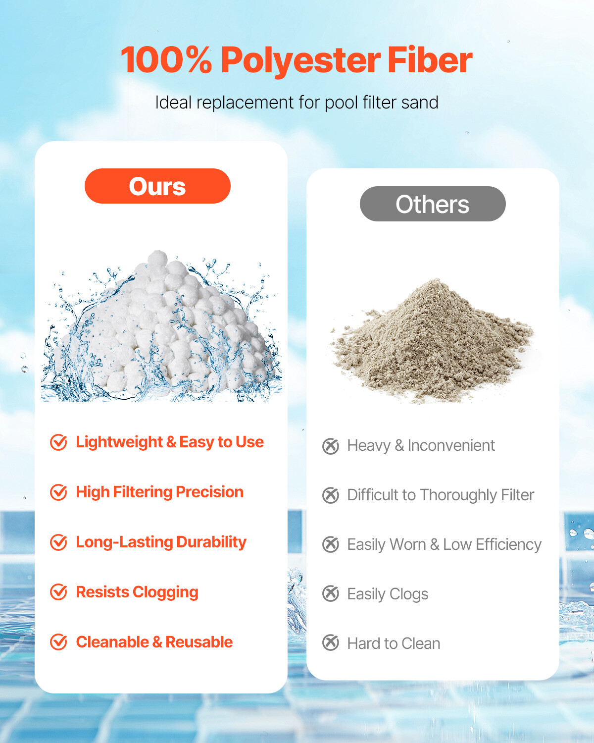 Pool Filter Balls for Sand Filter Pump 4.6 lbs Reusable for Swimming Pool