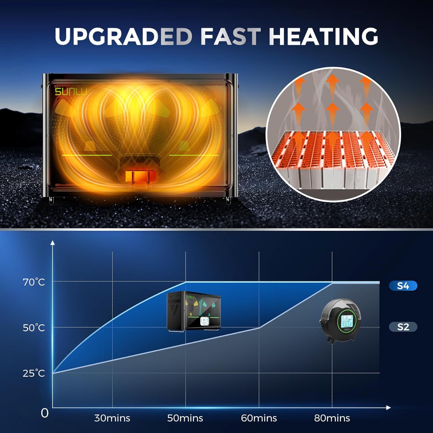 SUNLU S4 Filament Dryer 4 Spools Capacity Nylon TPU PLA PETG ABS Dryer Box Timer