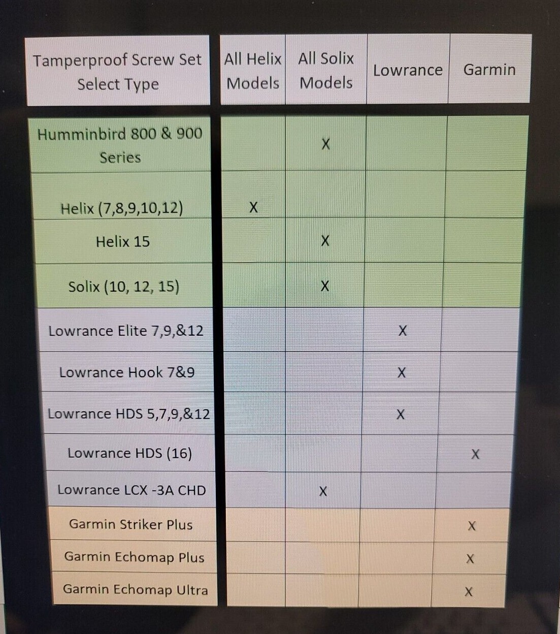 Humminbird Knob Lock, Lowrance, Garmin Solix, Helix, Theft Deterrent Lock