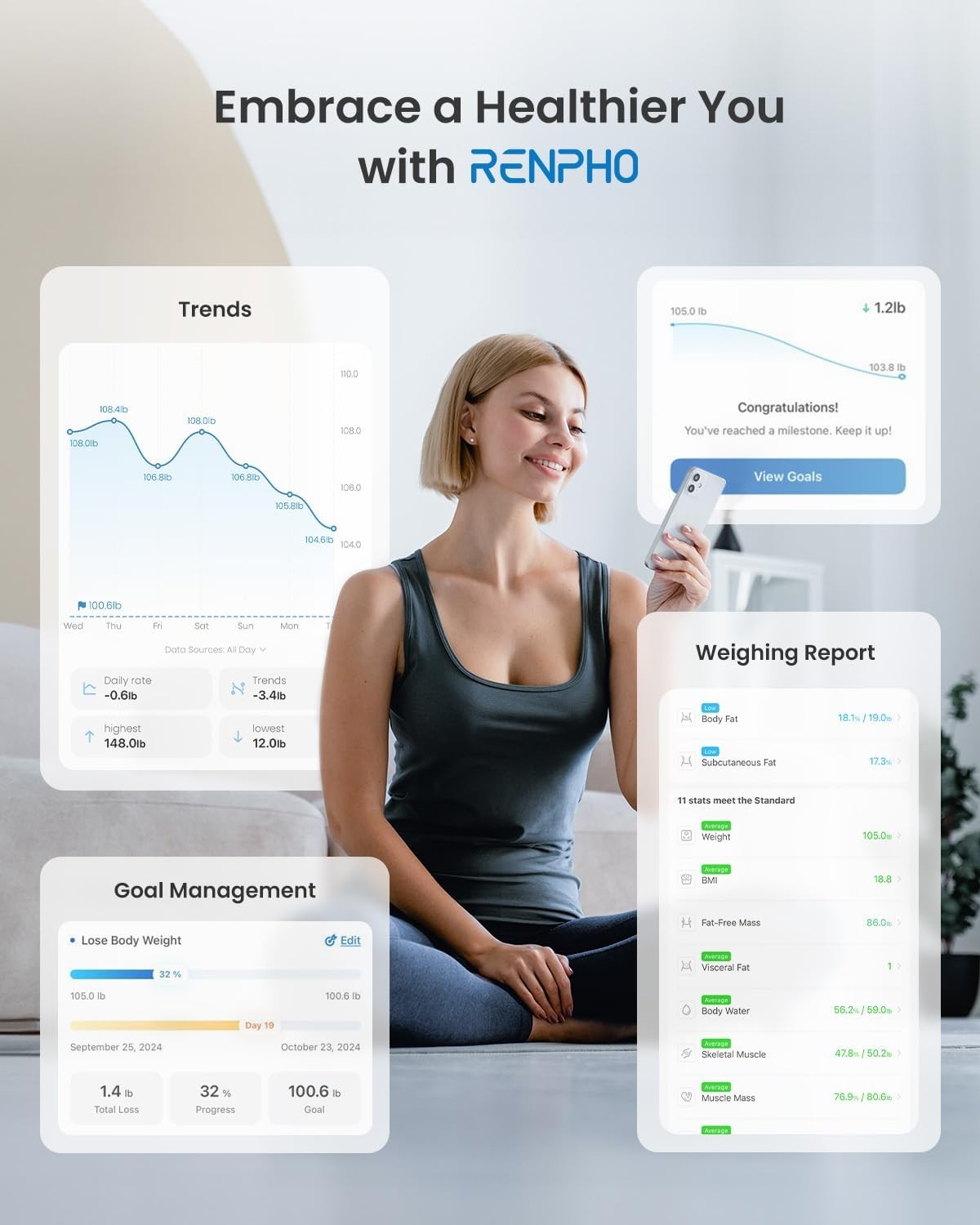 RENPHO Smart Scale for Body Weight, FSA&HSA Eligible, Digital Bathroom Scale BMI