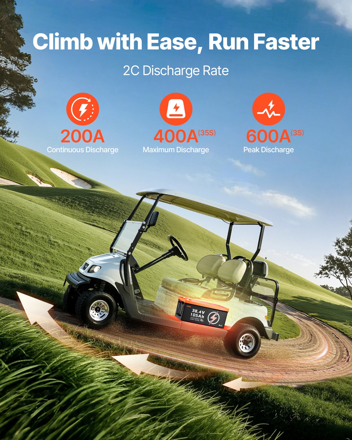 VEVOR 36V 105Ah Golf Cart Lithium Battery 20A Charger LCD Monitor & 4000+ Cycle