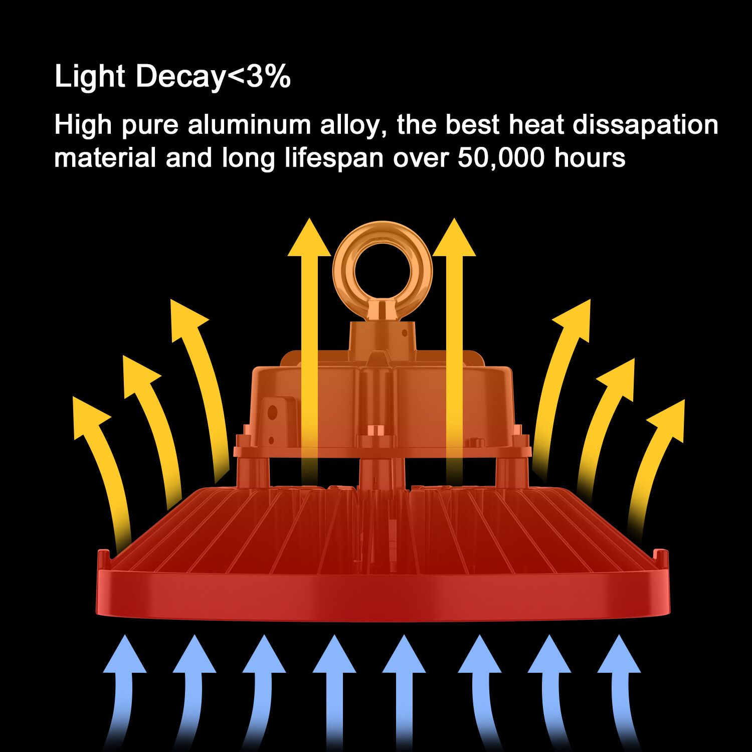 Dimmable UFO High Bay LED Light 240W 200W 150W LED Commercial Warehouse Lighting
