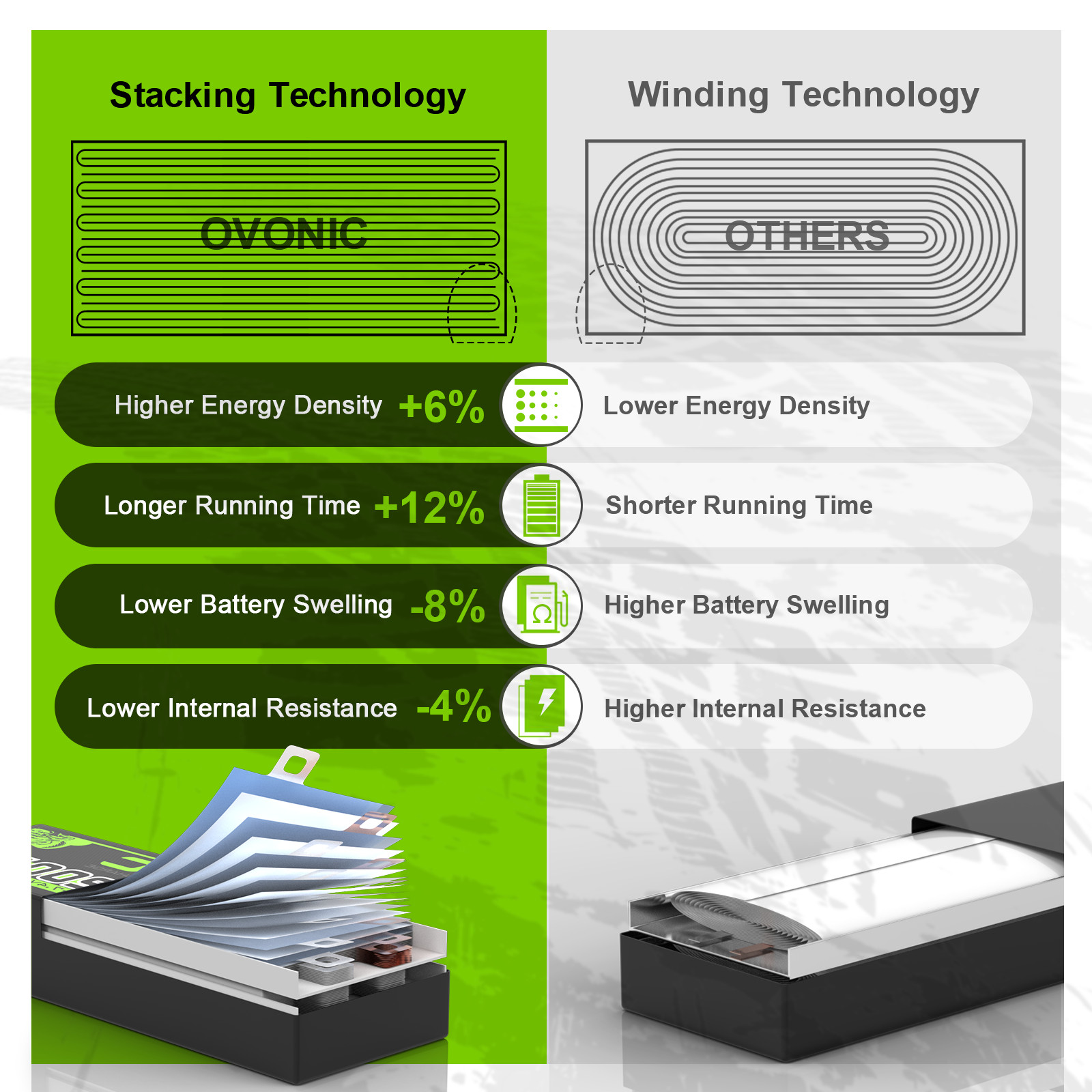 2X OVONIC 11.1V 120C 2200mah 3S Lipo Battery XT60 With 1-8S Lipo Voltage Tester