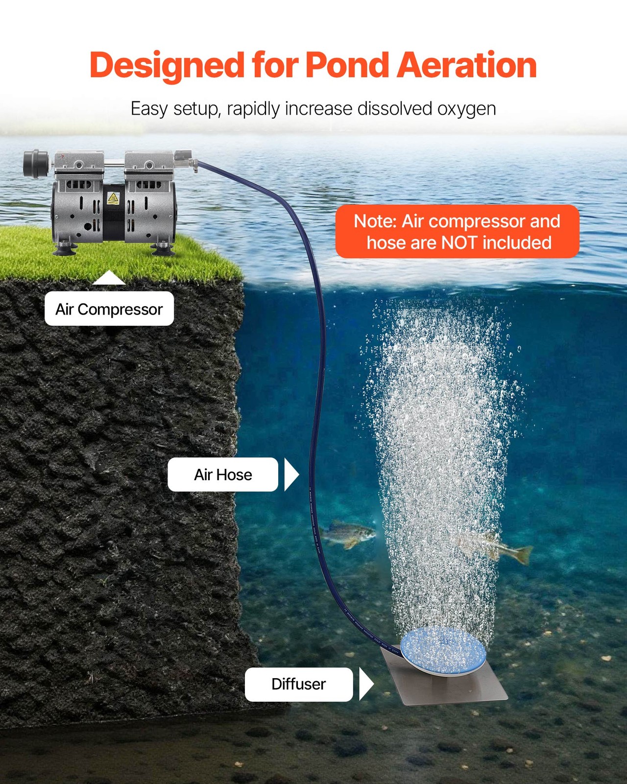 VEVOR Pond Aerator Air Diffuser 8 in Lake Aeration Diffuser with Weighted Base