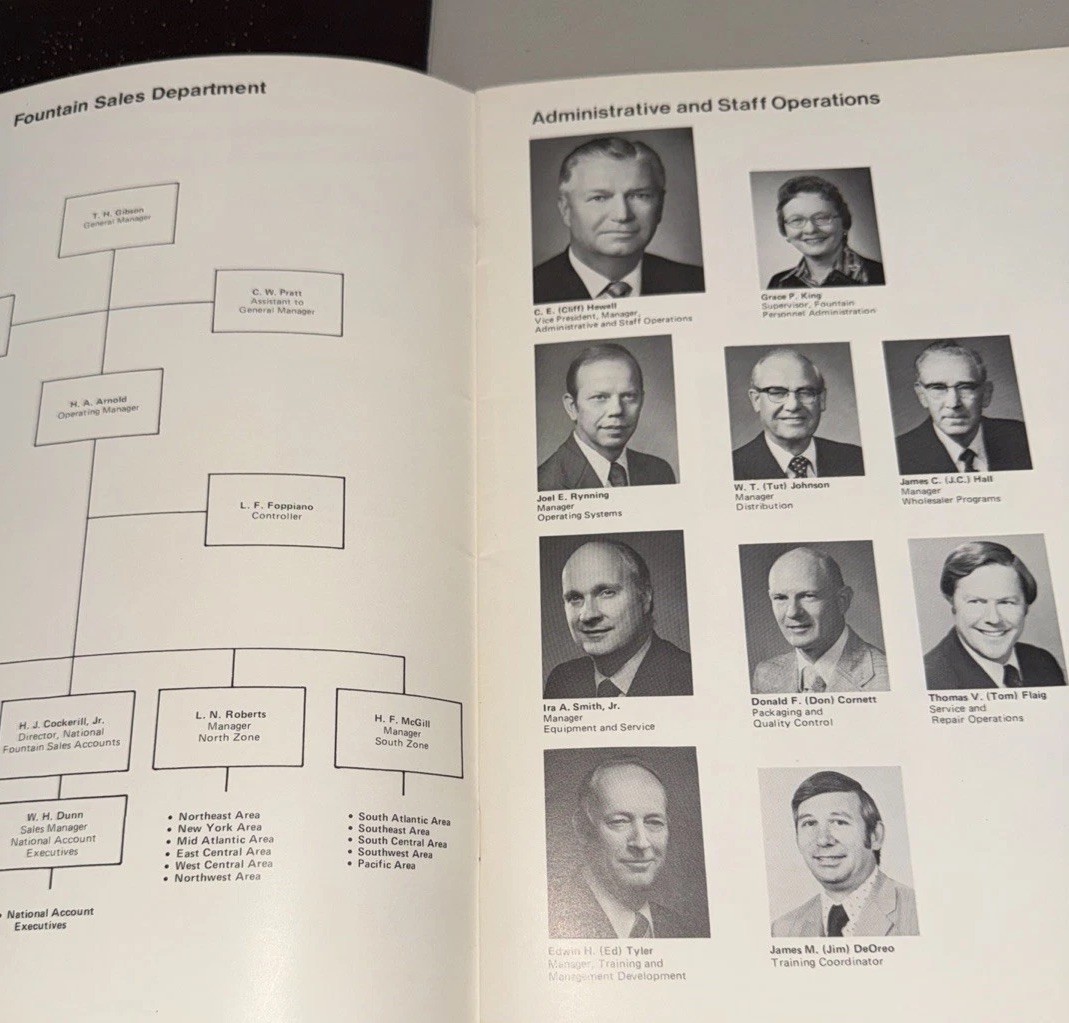 Coca Cola Fountain Sales Dept 77 78 80 81