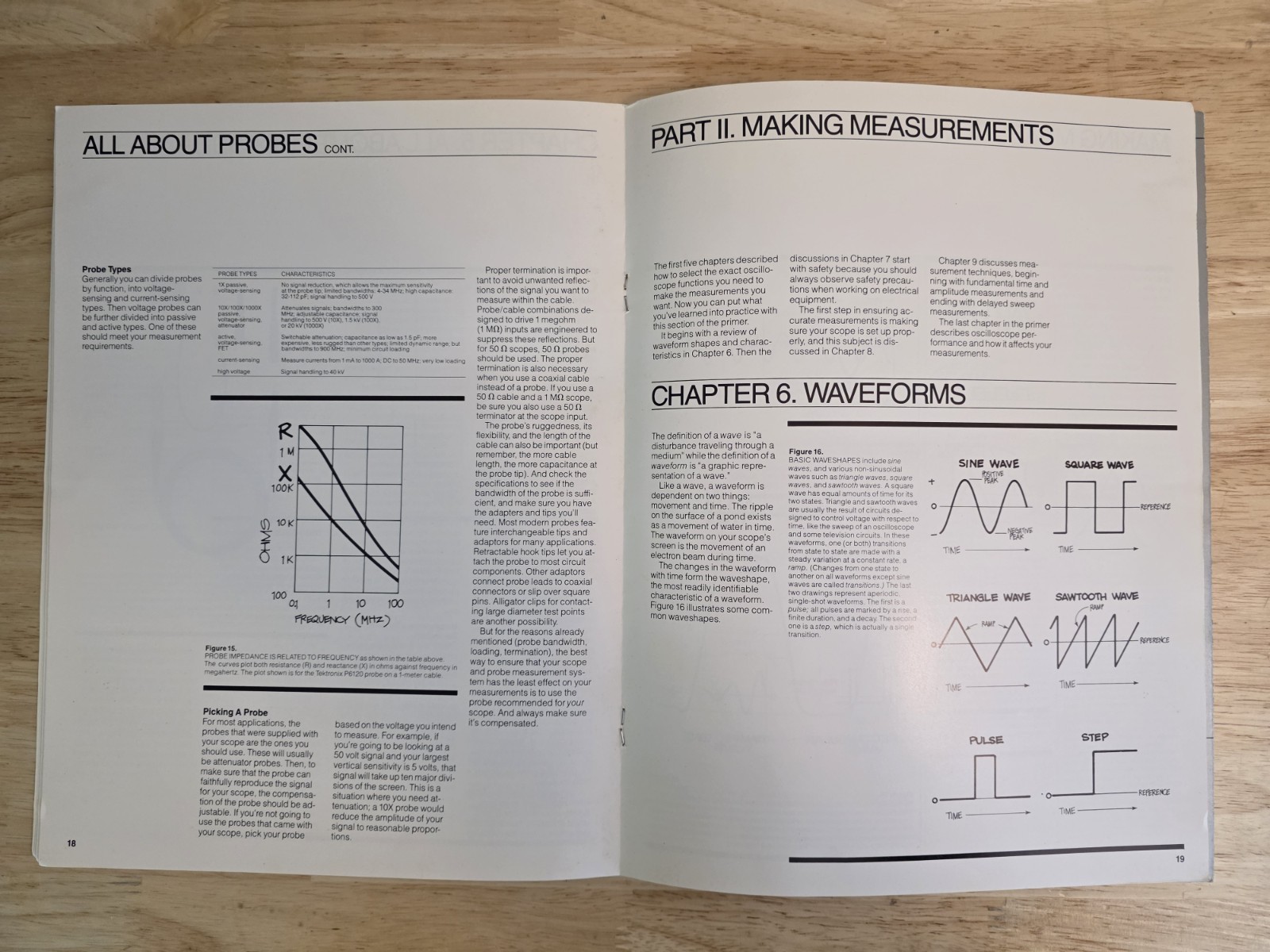 The XYZ's of Using a Scope by Tektronix