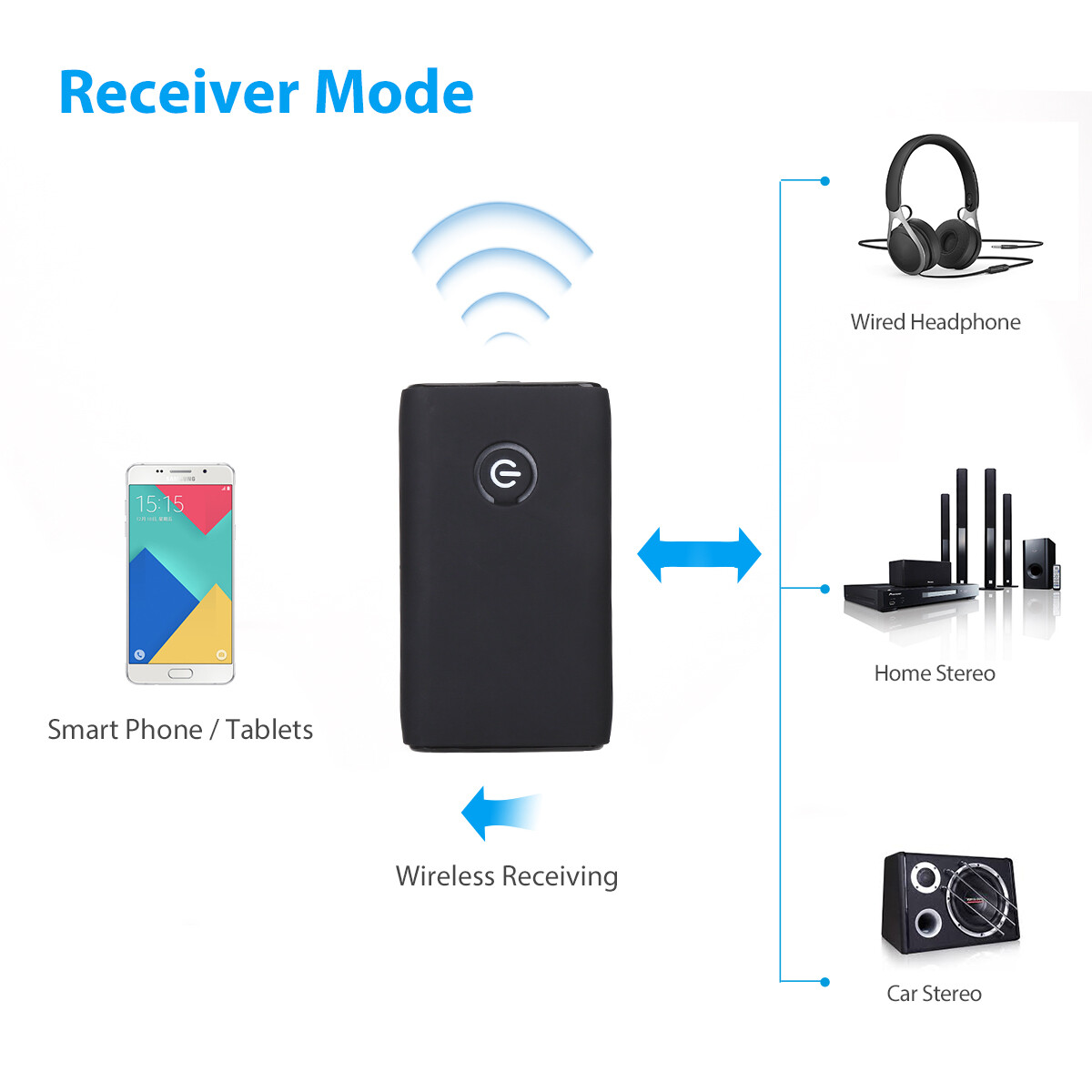 2-in-1 Bluetooth 5.0 Wireless Audio Aux 3.5mm Adapter Transmitter and Receiver