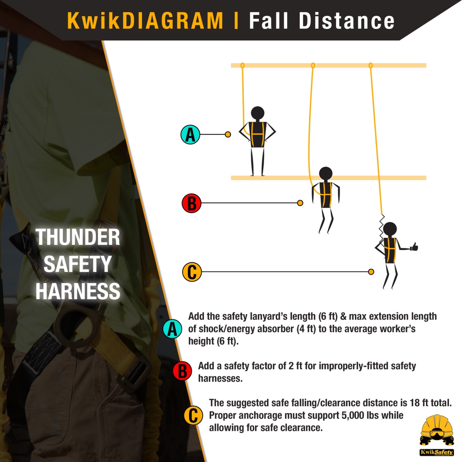 KwikSafety THUNDER 3D Ring Full Body Safety Harness ANSI OSHA Fall Protection