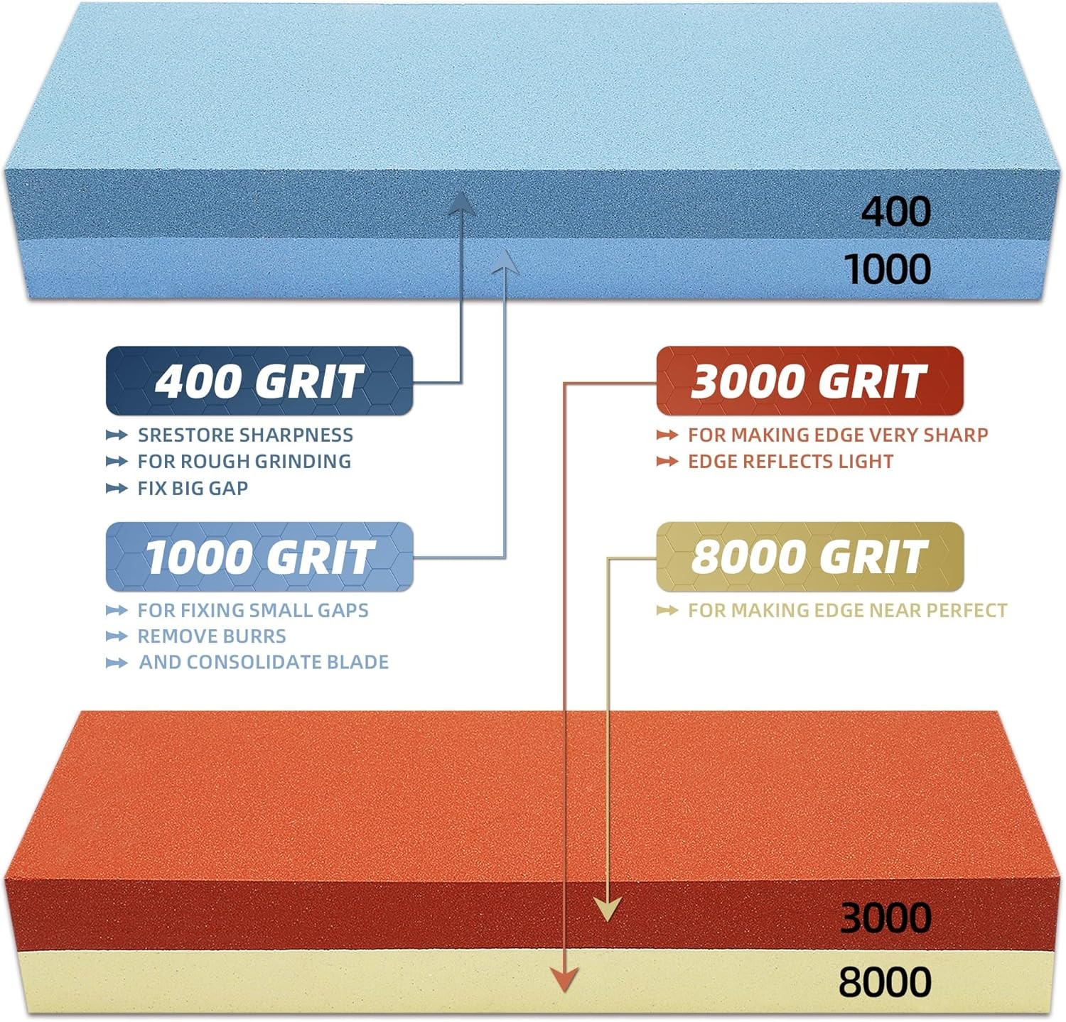 Knife Sharpening Stone Set Professional Whetstone 4 Side Grit 400/1000 3000/8000