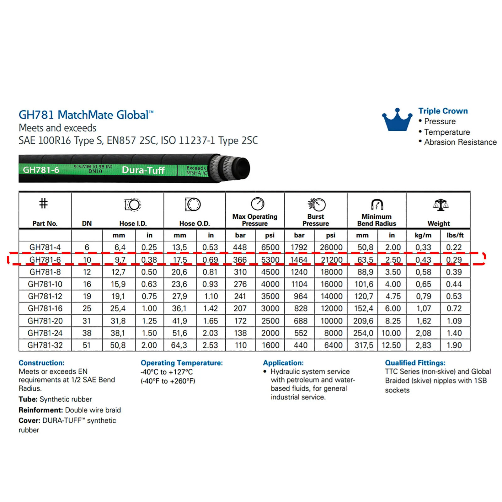 High Pressure Oil Pump HPOP Lines Hoses For 99-03 Ford 7.3L Powerstroke Diesel