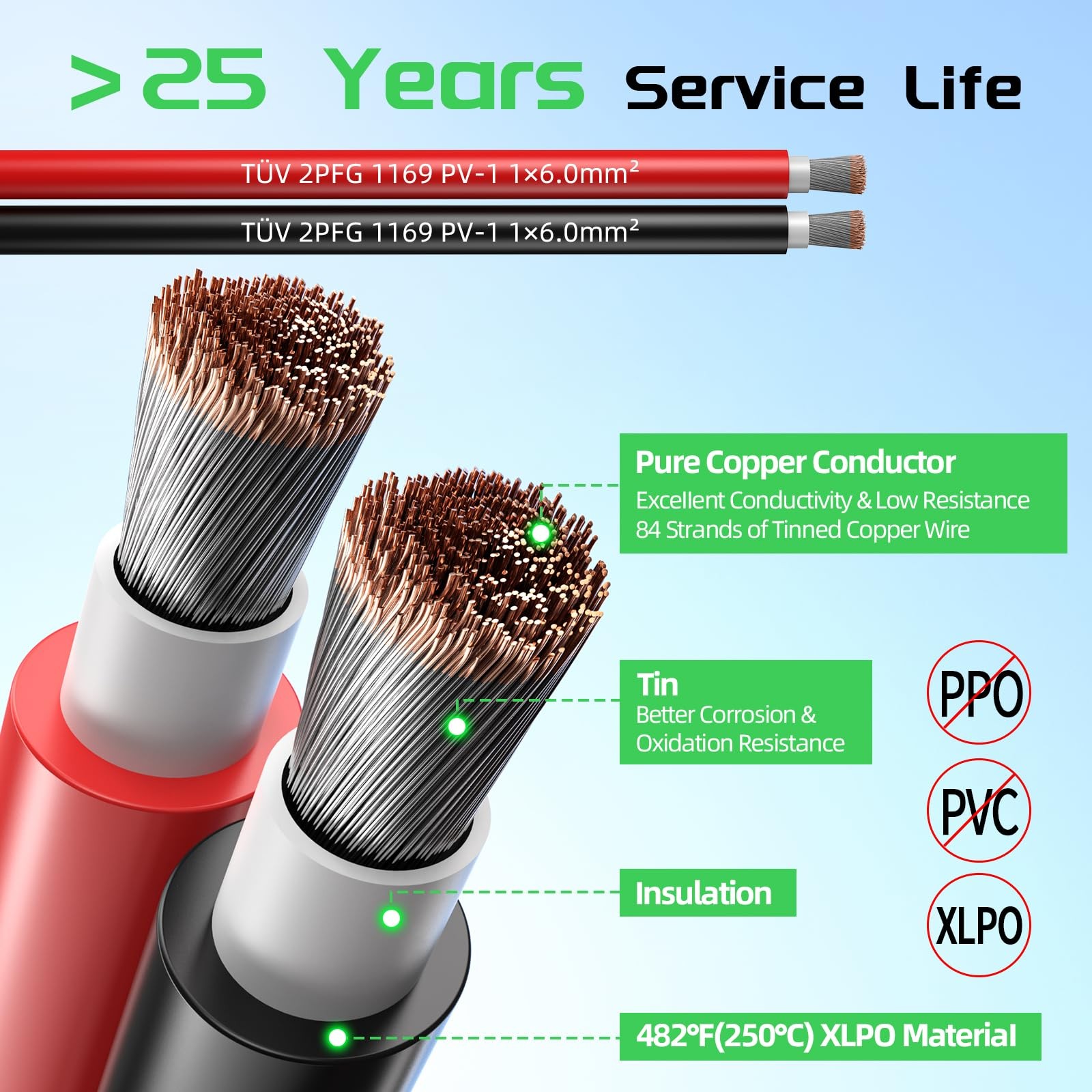 Bateria Power Solar Panel Wire 50Ft Black and Red 10AWG, Black+Red