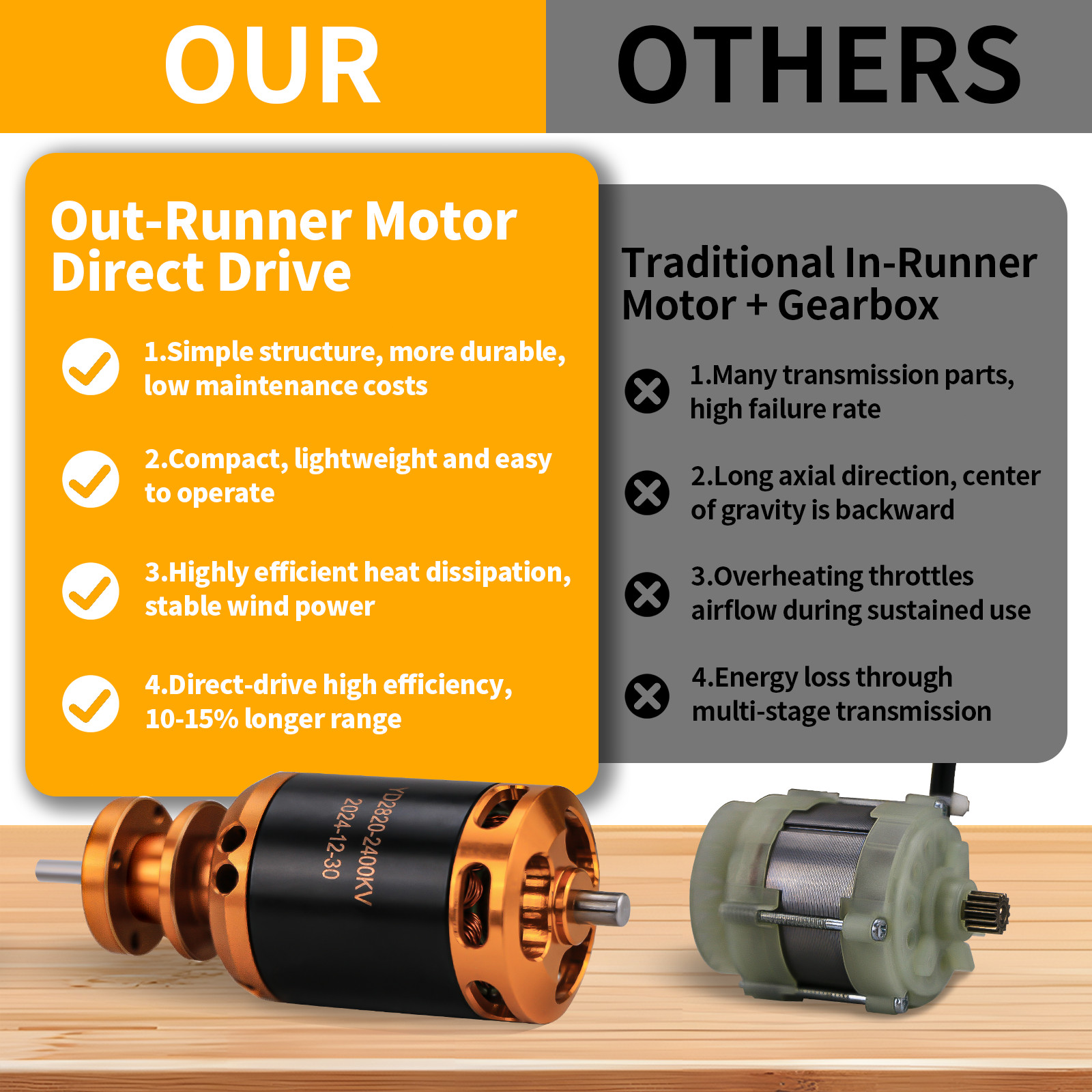 For Dewalt 20V MAX Battery Cordless Turbine Leaf Blower Compact Handheld Blower