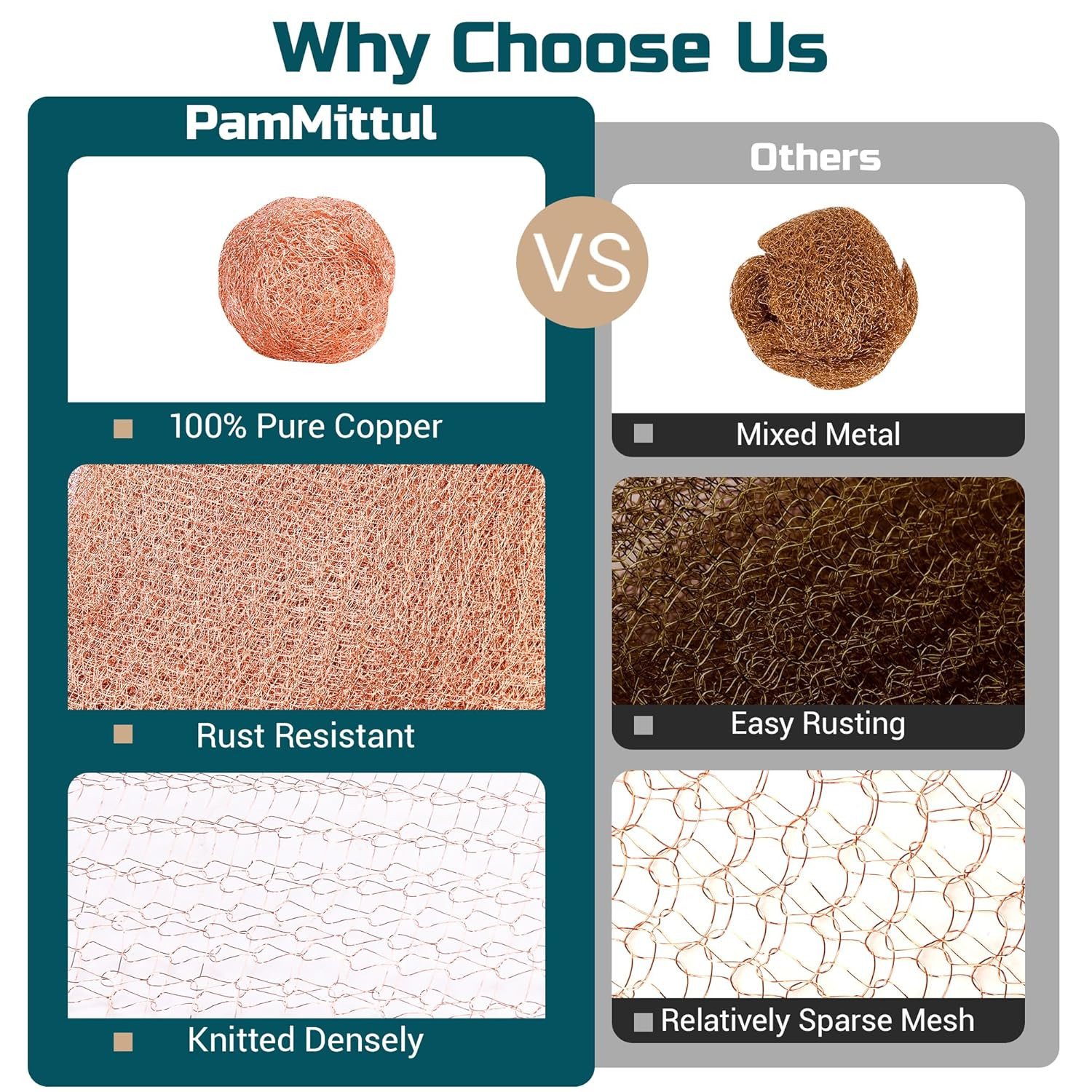 Copper Mesh Rodent Control, 5In X 30Ft Rustproof Pure Copper Mesh Roll for Slug