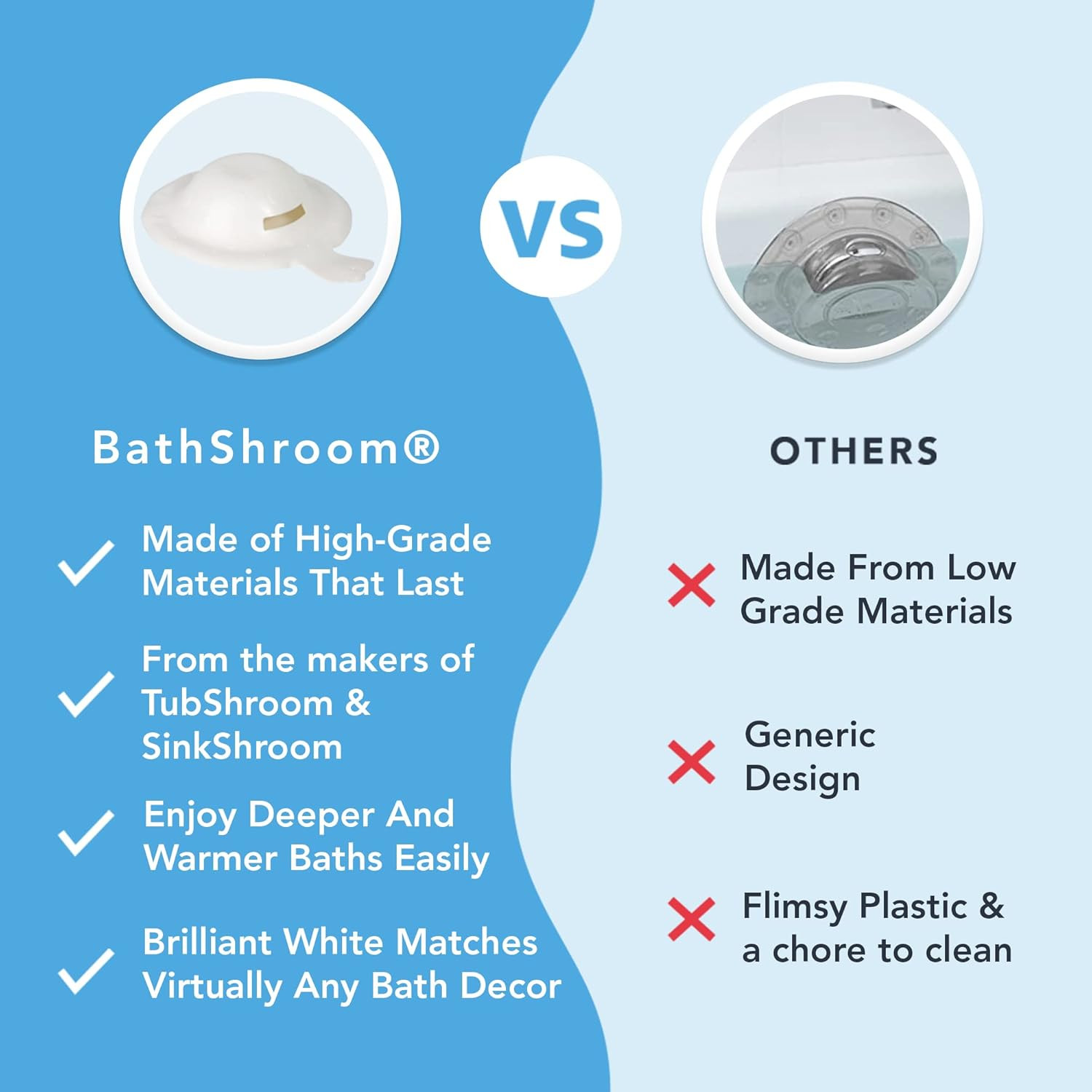 BTHSH620 Overflow Drain Cover for Fuller and Warmer Baths, White