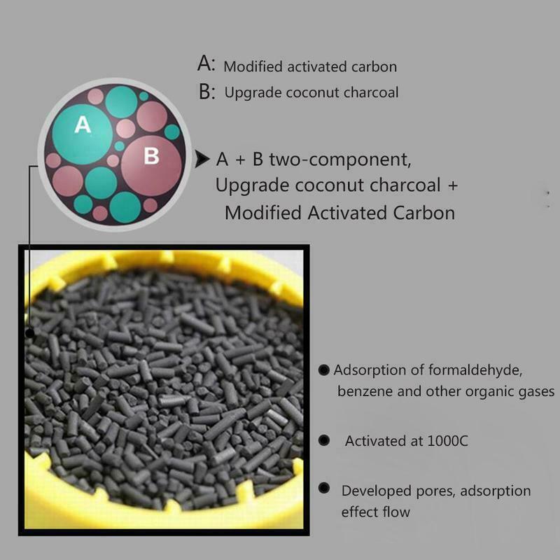 Emergency Survival Safety Respiratory Gas Mask Goggles &2 Dual Protection Filter