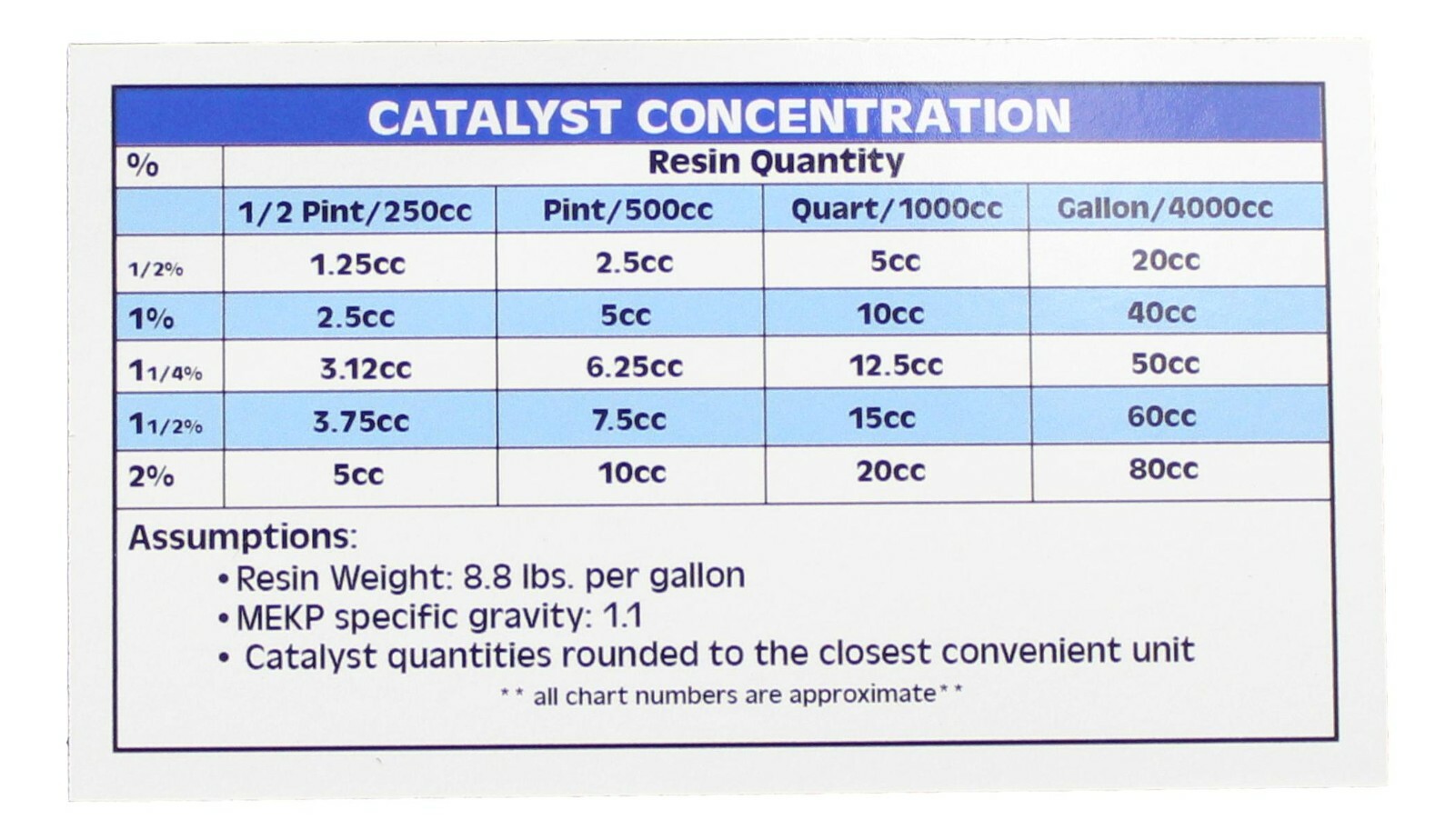 FSD Orange Tooling Gelcoat Gallon with 60cc Hardener (MEKP)