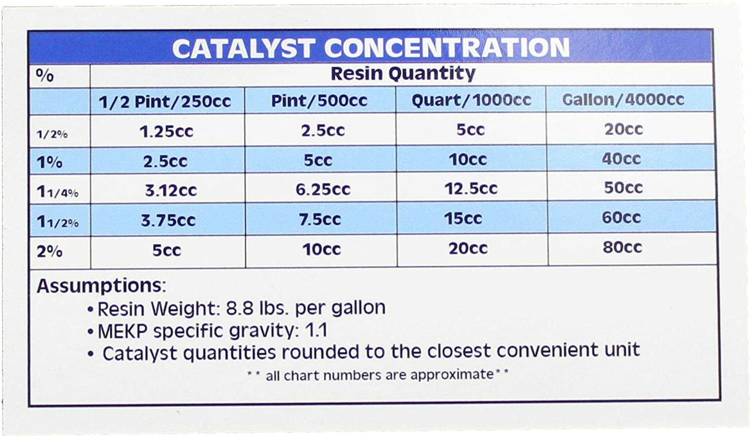 Polyester Resin w/hardener for laminating fiberglass mat,biaxle,cloth (Quart)
