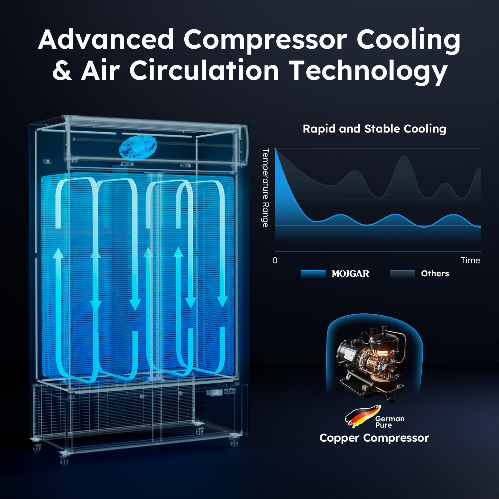 Commercial Merchandiser Refrigerator 28 CU.FT Glass Doors Beverage Refrigerators