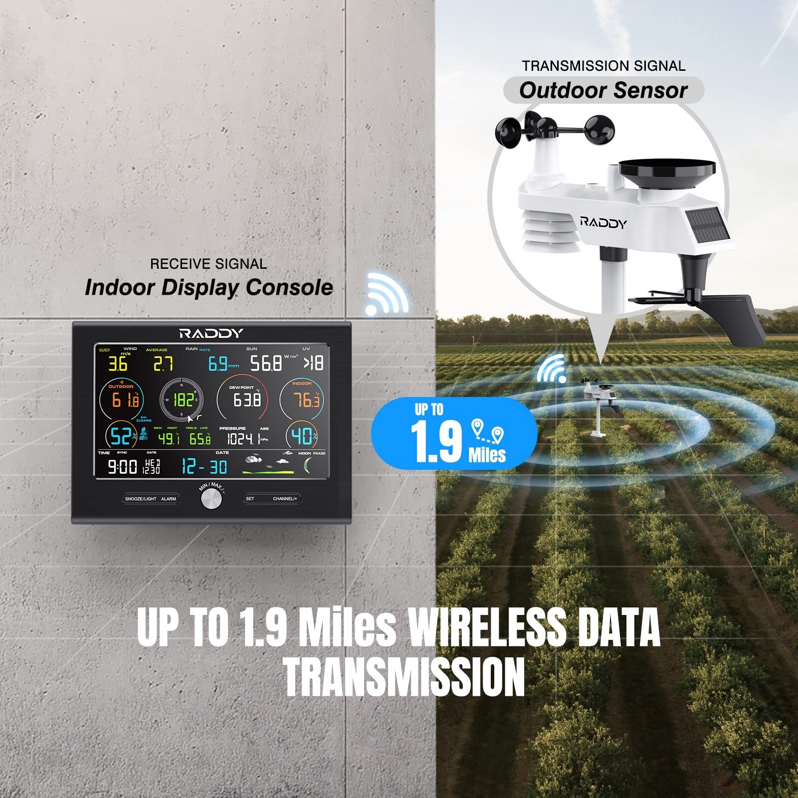 Raddy L7 LoRa Weather Station 1.9 Miles Long Range Wireless Wi-Fi Indoor Outdoor