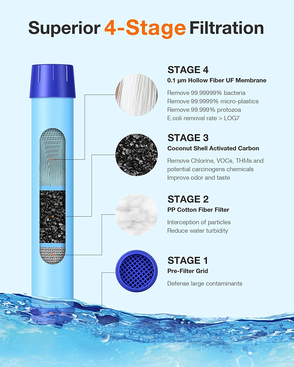 Sports Water Filter Bottle,650mL,Replaceable 4Stage Filter,LeakProof,Camping,1-4